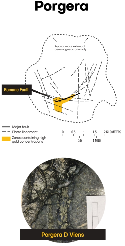 COMPARING <span>TUVATU &</span> PORGERA image